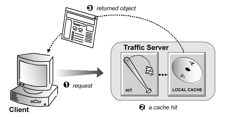 apache traffic server documentation