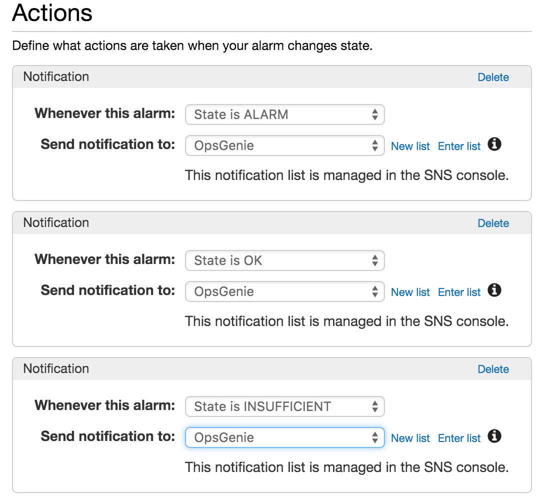 aws cloudwatch api documentation