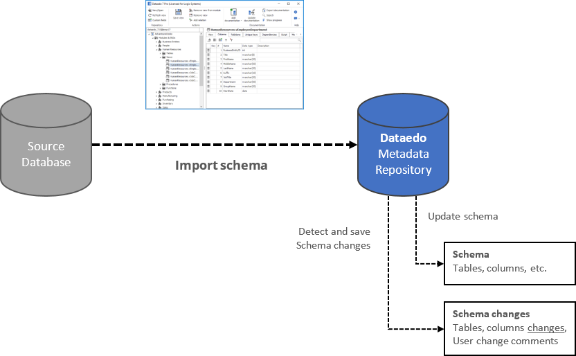 database schema documentation generator