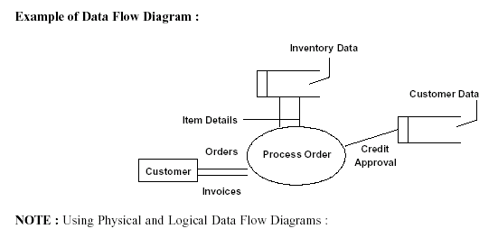 atm project documentation modules