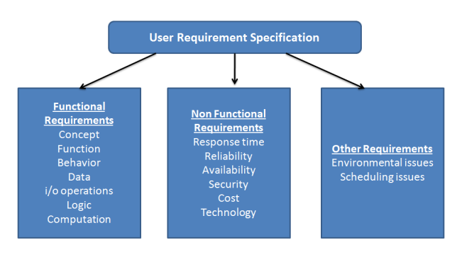 user requirements specification document example