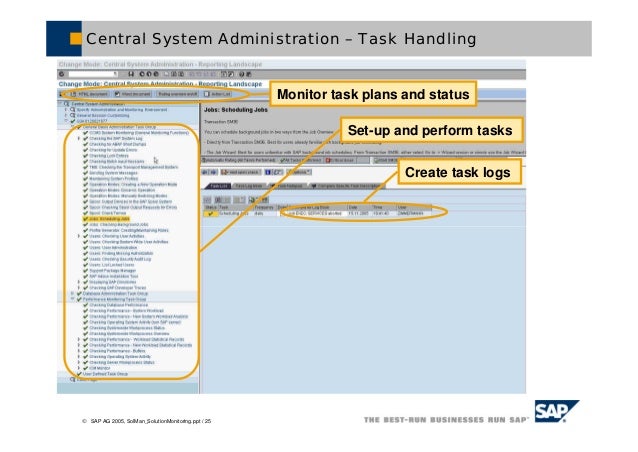 solution documentation in sap solution manager ppt
