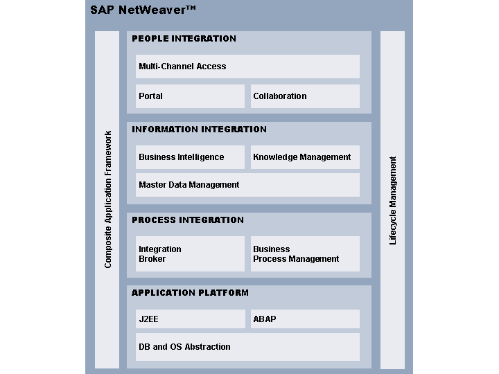 solution documentation in sap solution manager ppt