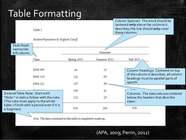 how to document a table apa style