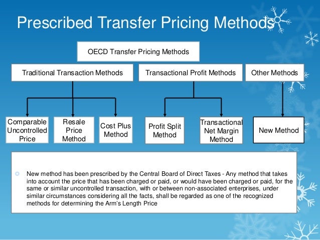 transfer pricing documentation example