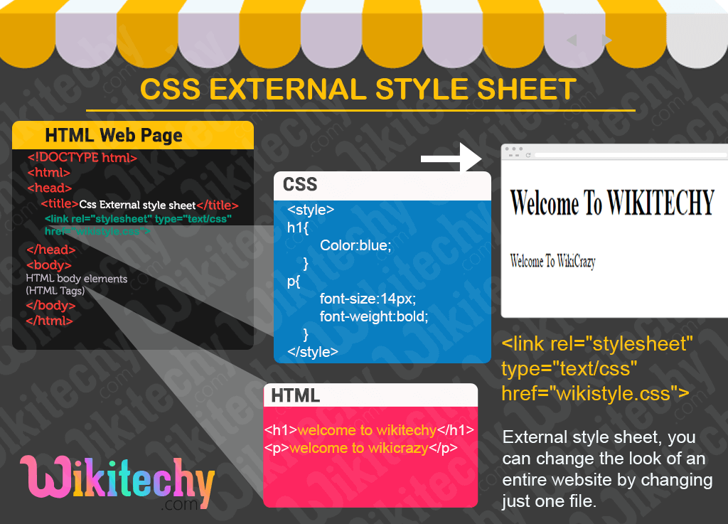 apply css to word document