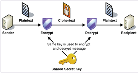emails with document encryption aes 256 bit encryption