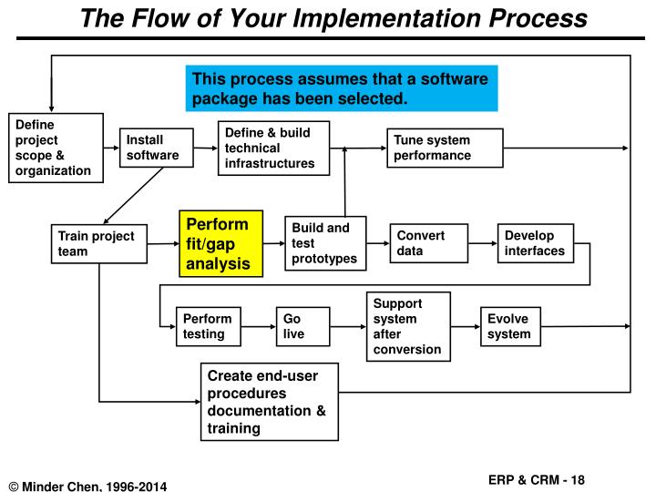 erp implementation project documentation
