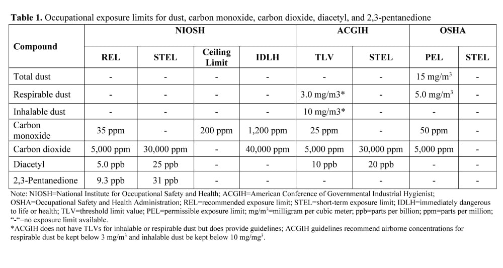 niosh criteria document carbon monoxide