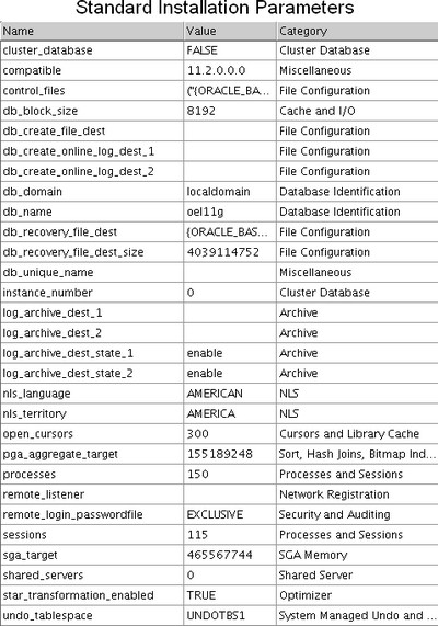 oracle database online documentation 11g release 2