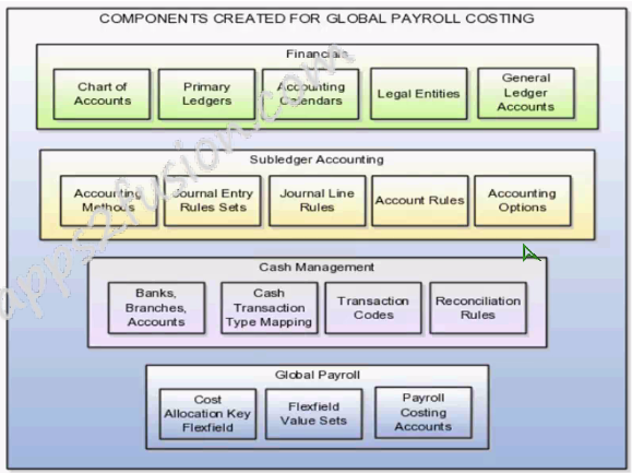 oracle-fusion-financials-documentation